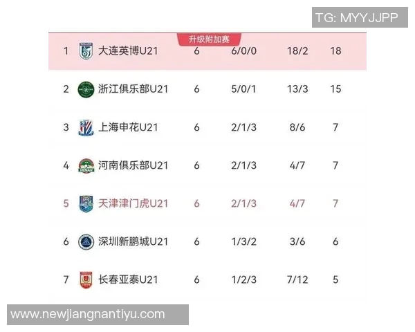 中冠与U21联赛附加赛新规实施单回合决胜制引发关注