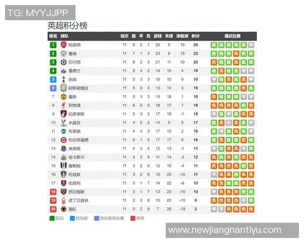 英超六强欧冠战绩分析利物浦失利曼城遭遇绝平枪手蓝军双双取胜