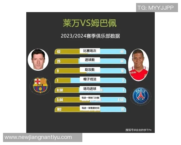 姆巴佩独领风骚西甲射手榜16球遥遥领先费兰莱万紧随其后